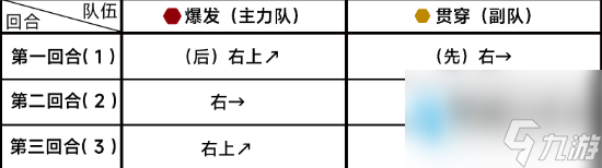 蔚蓝档案17-1关卡怎么过-第十七章17-1攻略