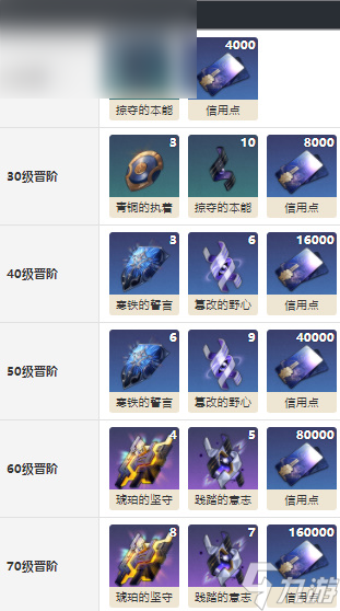 崩坏星穹铁道这就是我啦怎么获得