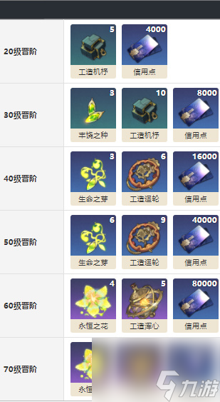 崩坏星穹铁道此时恰好怎么获得-崩坏星穹铁道此时恰好适合谁