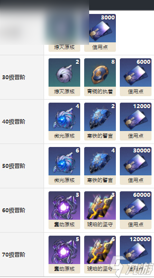 崩坏星穹铁道光锥琥珀怎么样