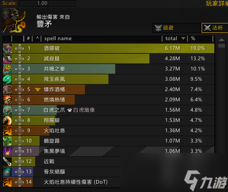 魔兽世界10.2酒仙武僧套装效果测试