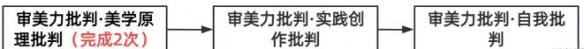 《原神》审美力批判隐藏成就攻略