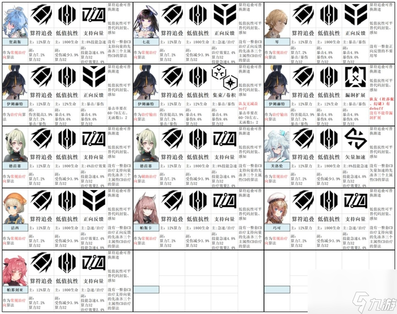 少女前线云图计划什么角色厉害
