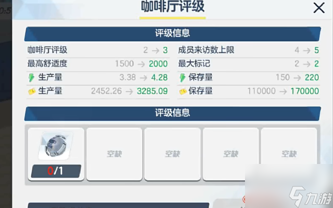 蔚蓝档案咖啡厅等级怎么升