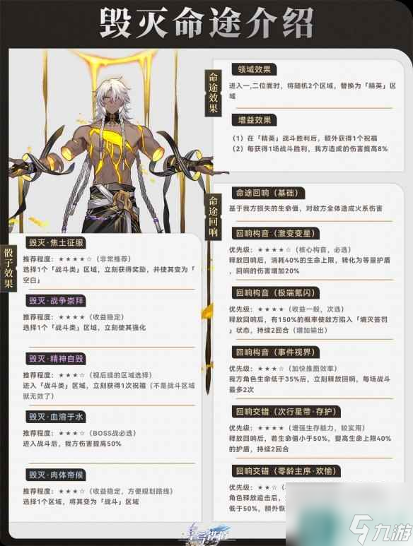 《崩坏星穹铁道》寰宇蝗灾毁灭命途攻略 毁灭命途阵容搭配打法