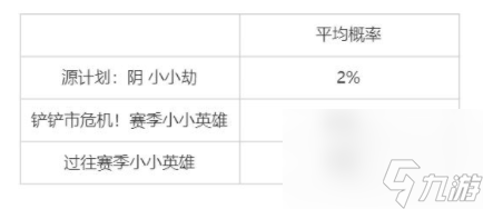 云顶之弈出源计划：阴小小劫的概率是多少