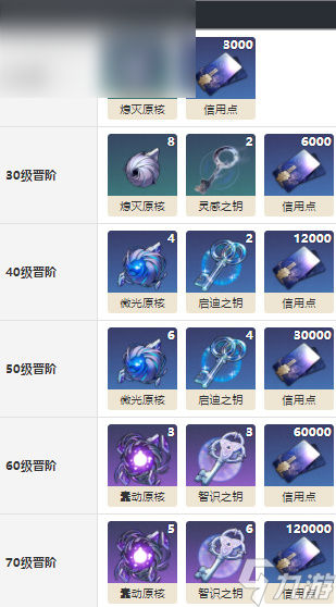 崩坏星穹铁道智库光锥介绍