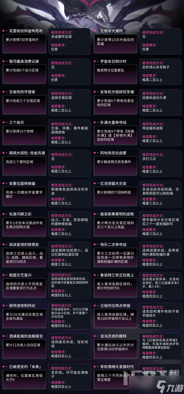 崩坏星穹铁道寰宇蝗灾行者之道速刷攻略 寰宇蝗灾隐藏行者之道全汇总
