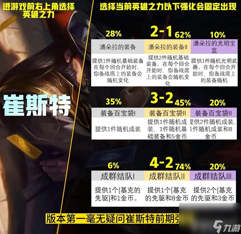 云顶之弈S9英雄之力应该如何选择 英雄之力选择推荐