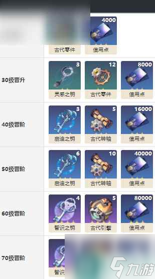 崩坏星穹铁道别让世界静下来光锥技能
