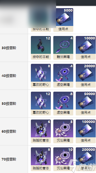 崩坏星穹铁道只需等待属性介绍