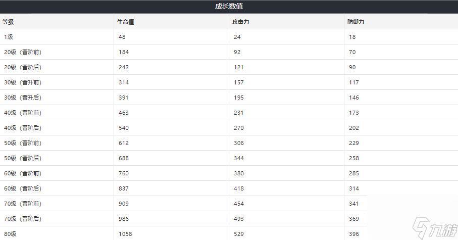 崩坏星穹铁道记一位星神的陨落获取方式-记一位星神的陨落适合谁