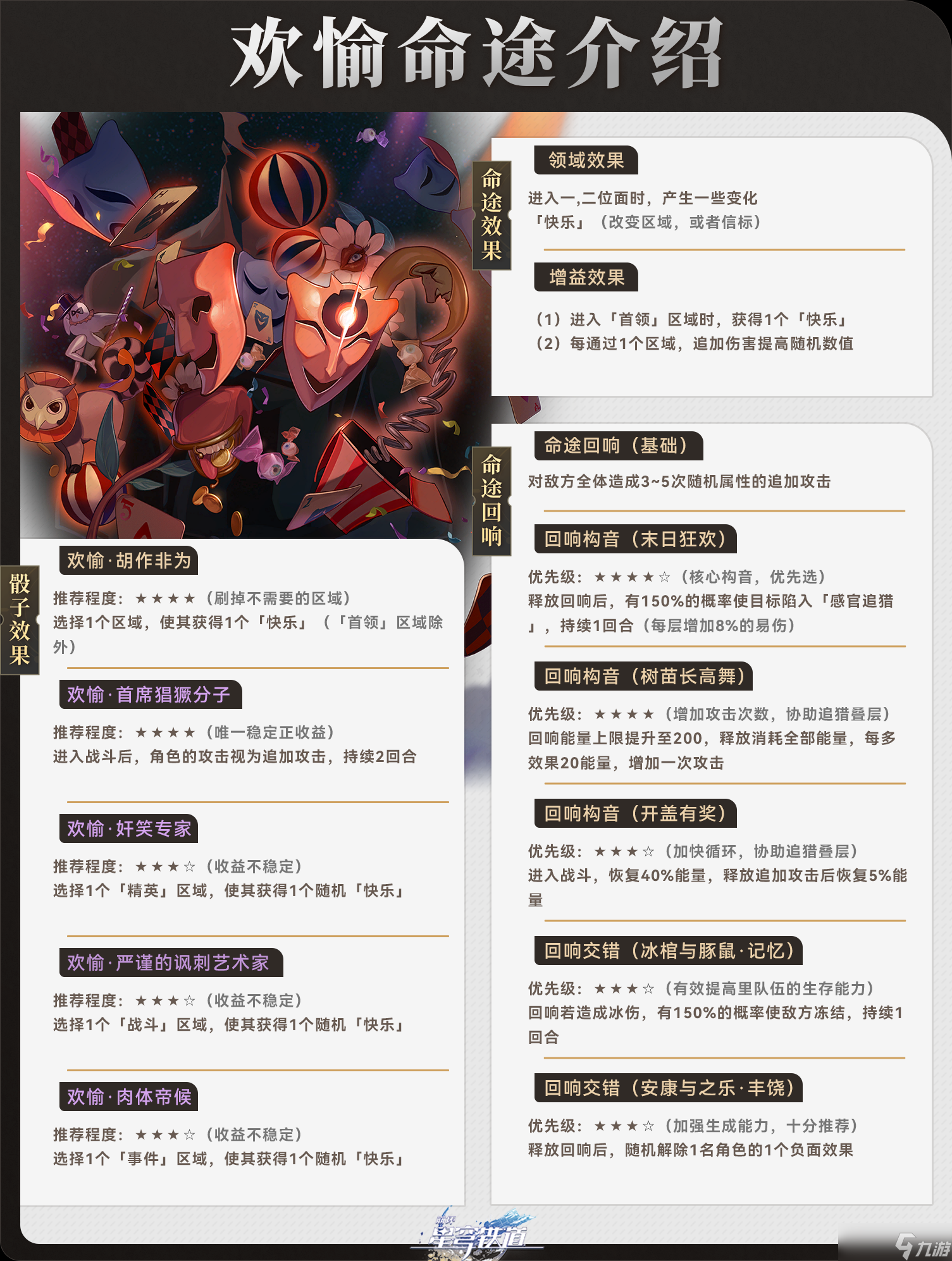崩坏星穹铁道欢愉命途阵容搭配打法