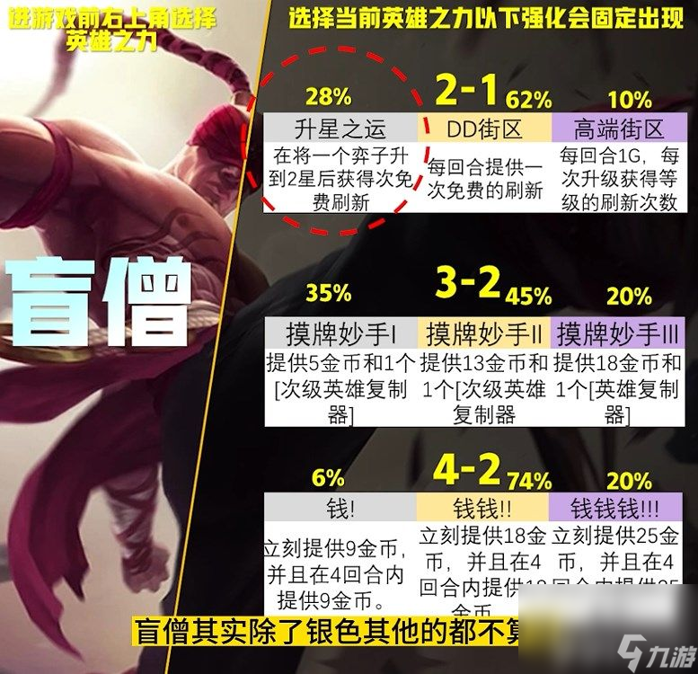 云顶之弈S9英雄之力应该如何选择 英雄之力选择推荐