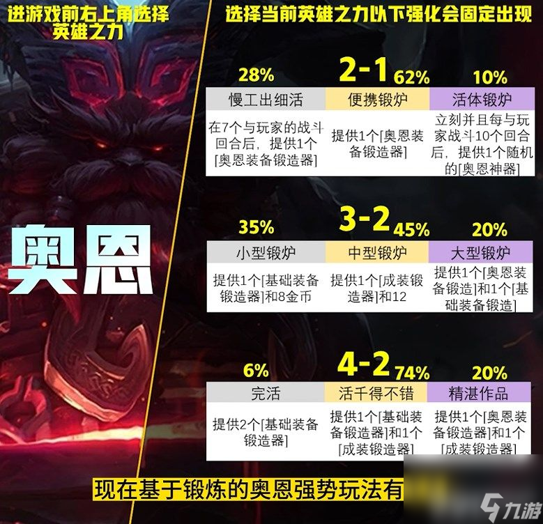云顶之弈S9英雄之力应该如何选择 英雄之力选择推荐