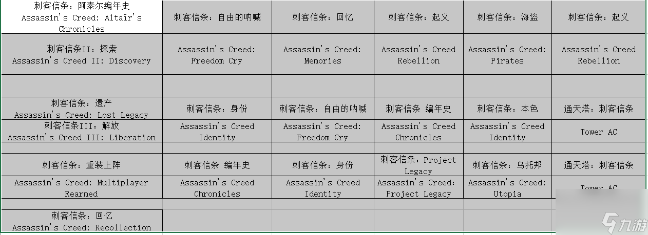 如何正确游玩刺客信条手游(如何正确游玩刺客信条)