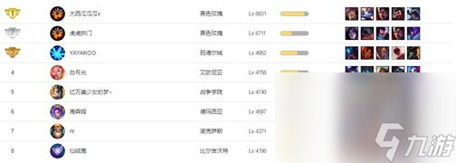 《英雄联盟》最高等级介绍