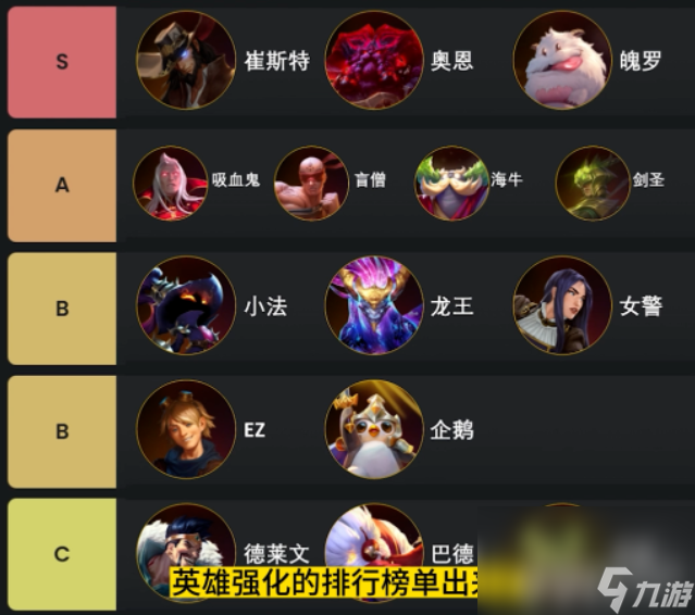 云顶之弈S9英雄之力应该如何选择 英雄之力选择推荐