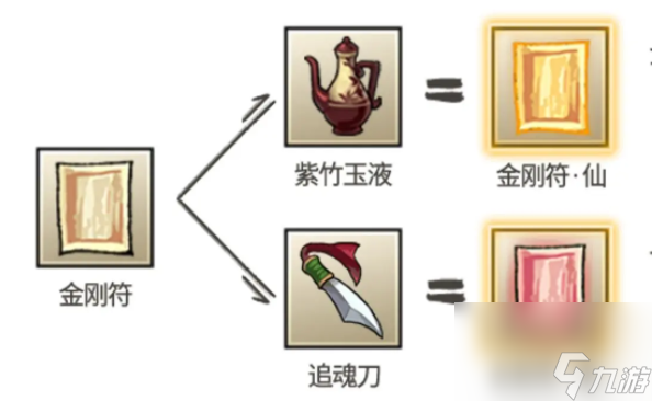 九重试炼金刚符魔合成技巧