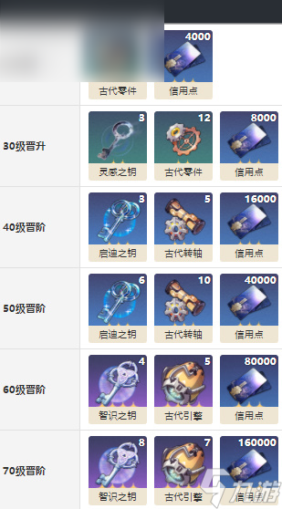 崩坏星穹铁道别让世界静下来光锥技能