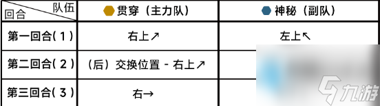 蔚蓝档案16-4关卡怎么过-第十六章16-4攻略