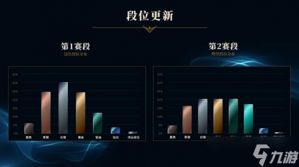 《英雄联盟》s13赛段介绍
