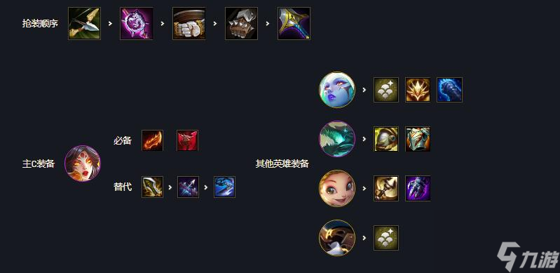 云顶之弈s7金陵龙怎么玩？[云顶之弈]