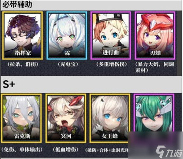 交错核心角色强度怎么样-交错核心最新角色强度排行榜