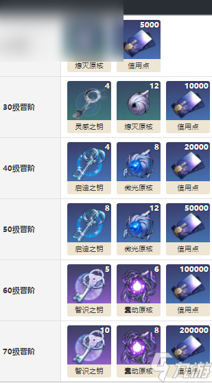崩坏星穹铁道银河铁道之夜适合谁