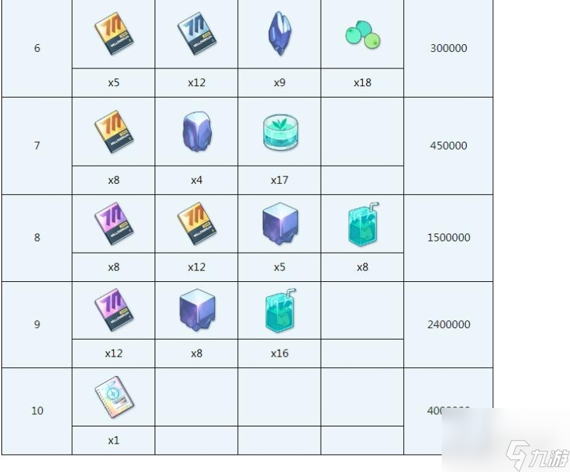 蔚蓝档案花凛全材料需求汇总
