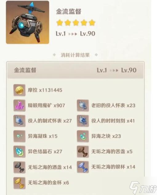 原神莱欧斯利突破材料有哪些-原神莱欧斯利突破材料汇总