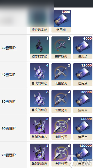 崩坏星穹铁道天倾适合谁