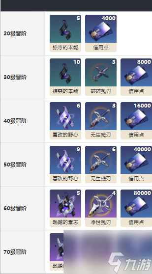 崩坏星穹铁道汪散步时间怎么获得-崩坏星穹铁道汪散步时间适合谁