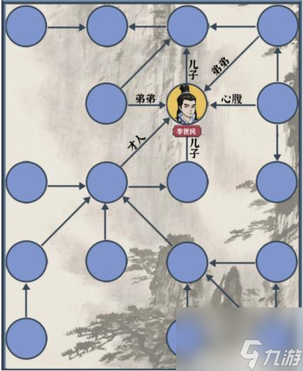 疯狂爆梗王隋唐关系链怎么通关