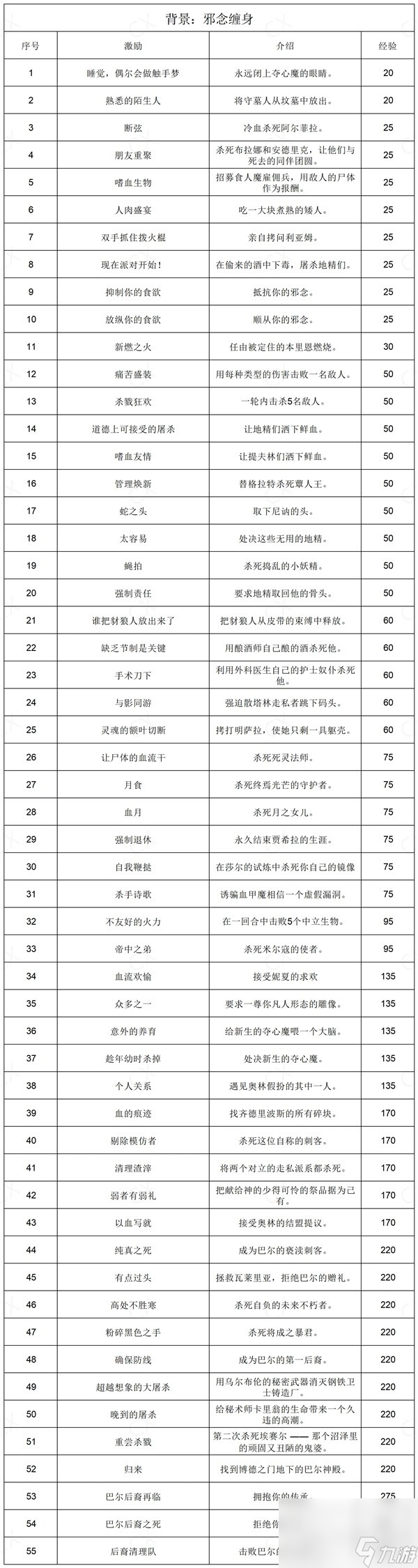 博德之门3全部背景激励说明