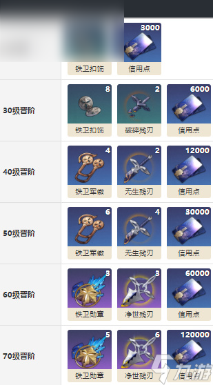 崩坏星穹铁道俱殁光锥怎么获得