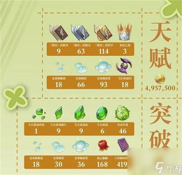 原神瑶瑶养成需要什么材料-原神瑶瑶养成材料全攻略