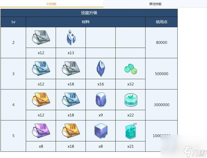 蔚蓝档案花凛全材料需求汇总