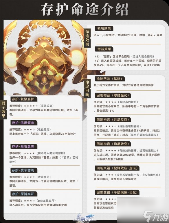 《崩坏星穹铁道》寰宇蝗灾存护命途攻略 存护命途角色阵容搭配打法