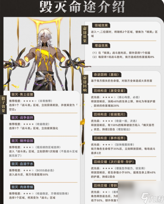 崩坏星穹铁道毁灭命途玩法 毁灭命途阵容打法推荐[附图]