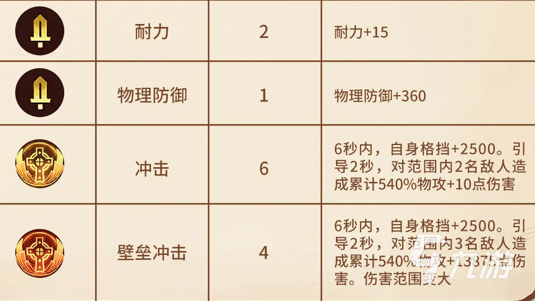 森之国度盾卫装备属性选择 森之国度盾卫详细攻略