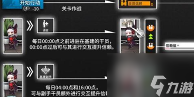 明日方舟信赖值怎样增加-信赖值相关作用介绍