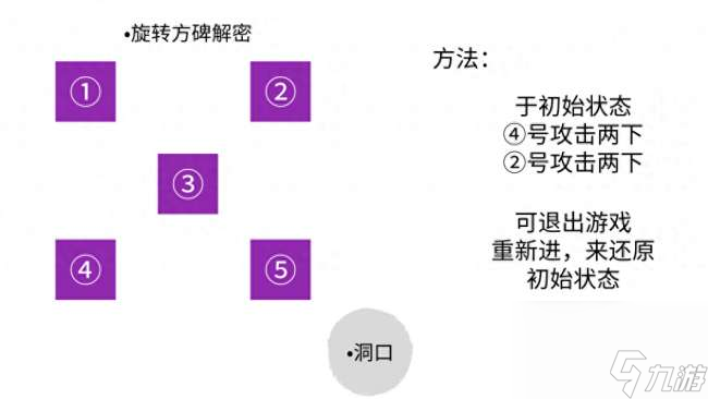 原神新地图千门虚舟怎么开门（解锁过程和玩法流程解析）