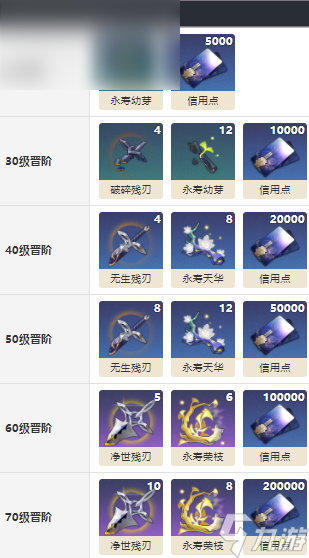 崩坏星穹铁道到不了的彼岸光锥属性介绍