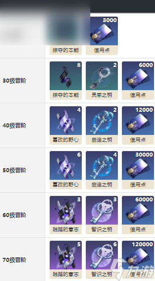 崩坏星穹铁道睿见光锥介绍