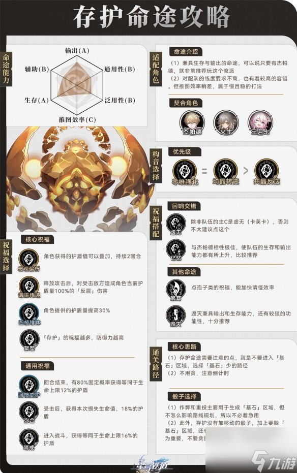 《崩坏星穹铁道》寰宇蝗灾存护命途攻略 存护命途角色阵容搭配打法