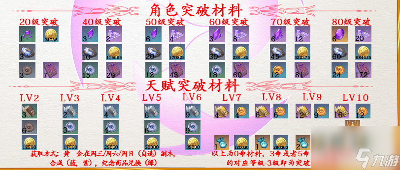 原神1.4版本北斗怎么玩1.4版本北斗武器选择和圣遗物搭配及配队推荐