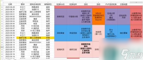 《命运2》下周游戏轮换有哪些内容？游戏轮换内容介绍