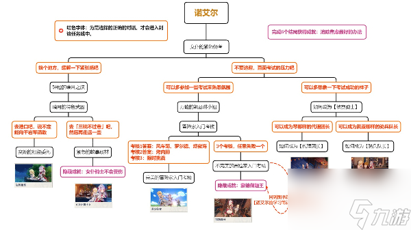 原神诺艾尔第二章邀约任务怎么做 诺艾尔第二章邀约任务全结局攻略