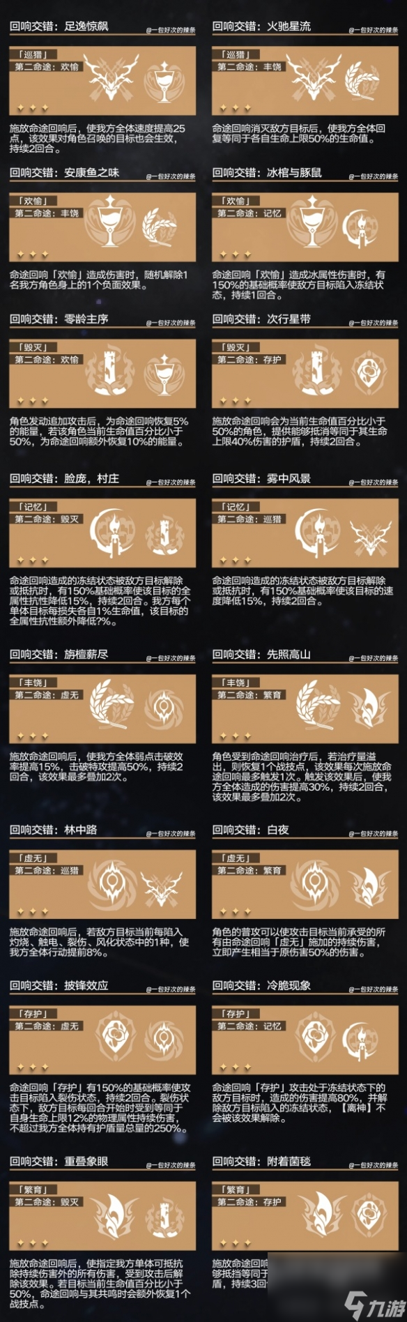 《崩坏星穹铁道》回想交织组合作用一览